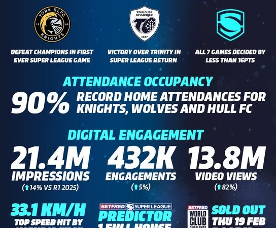 Super League 2026 – Round 2 preview, predictions and tips