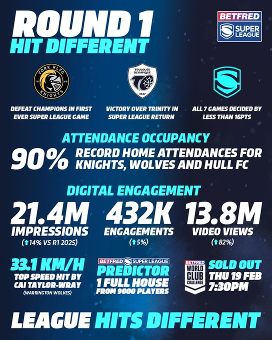 Super League 2026 – Round 2 preview, predictions and tips